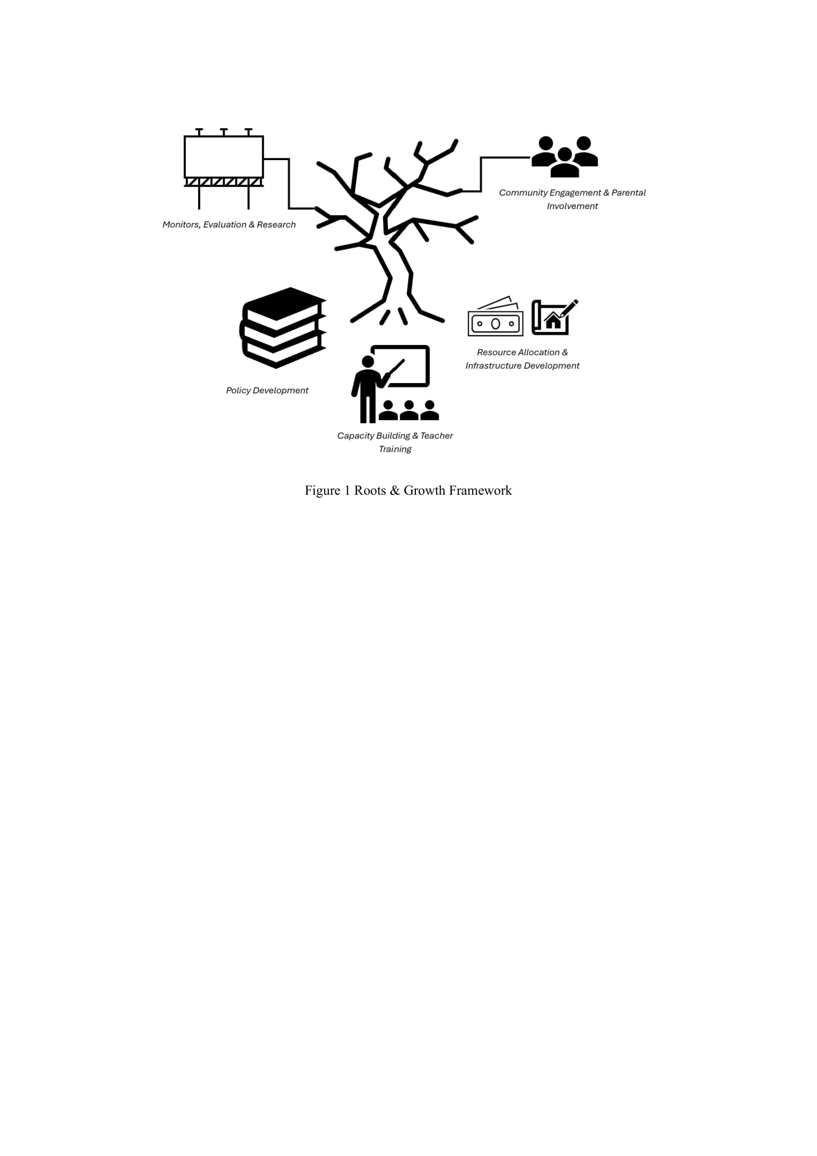 Roots and growth framework. Drawn using Mirosoft Word (Microsoft Corporation, Redmond, WA, USA)
