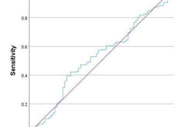 FIGURE 1: Receiver operating characteristics  (ROC) curve for platelet-to-lymphocyte ratio (PLR)