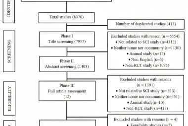Flowchart of the study searching and selection procedure (PRISMA)